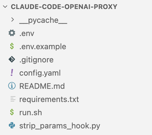 LiteLLM 代理项目结构：config.yaml、requirements.txt、strip_params_hook.py 等