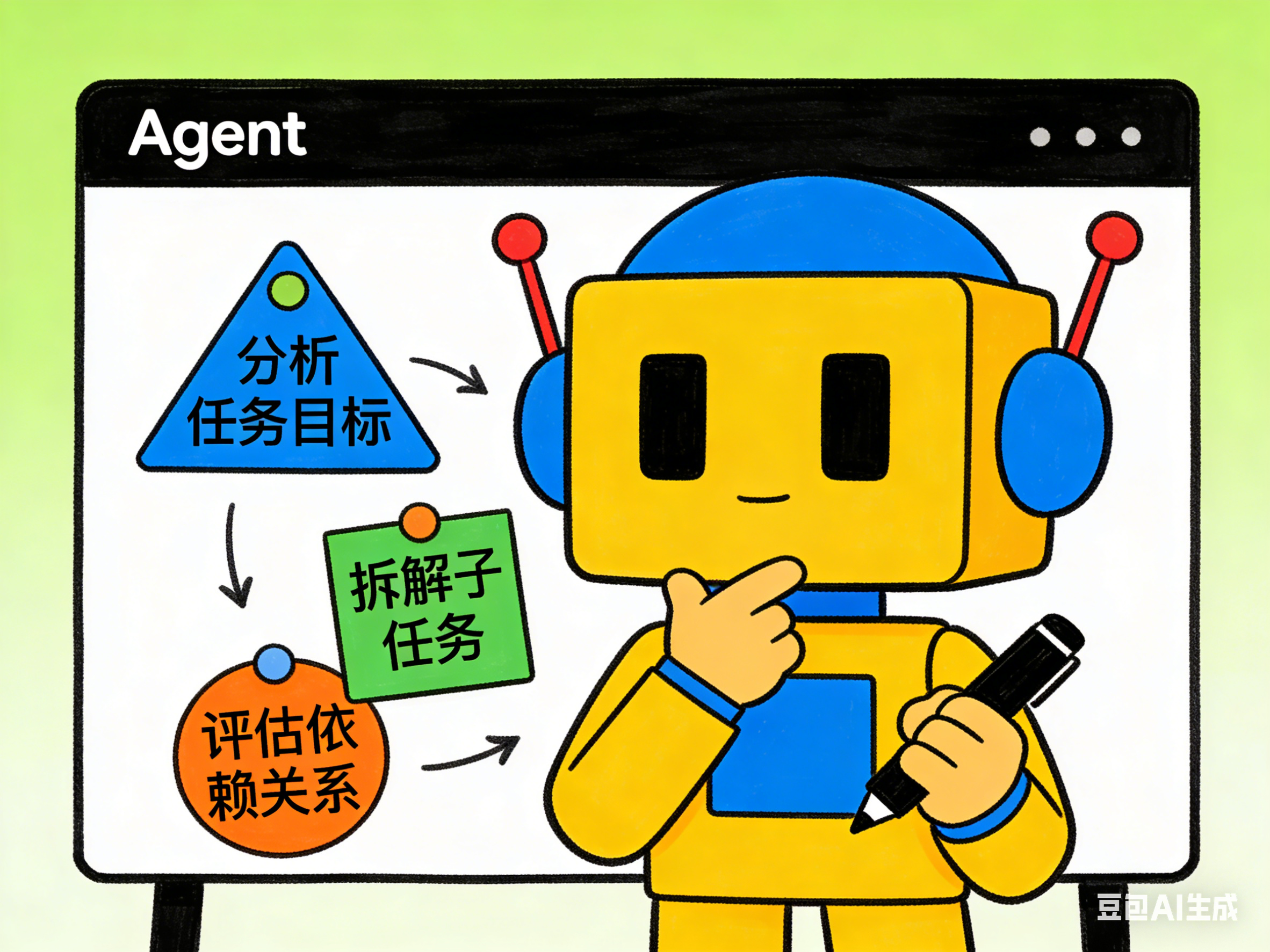 复杂任务 Agent 怎么拆？任务规划与 Self-Correction