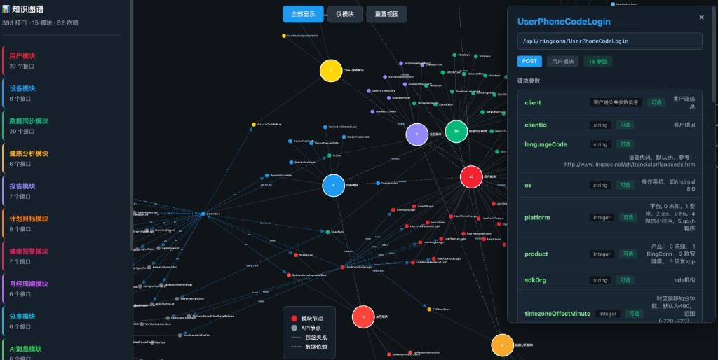 OpenClaw 根据接口清单文档生成的知识图谱：模块、API 节点及依赖关系